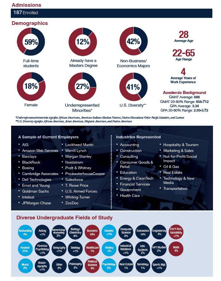 Class of 2023 Admissions Infographic