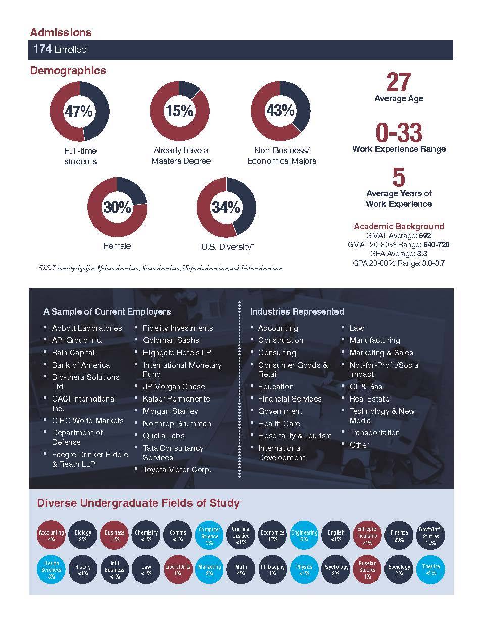 Class of 2023 Admissions Infographic