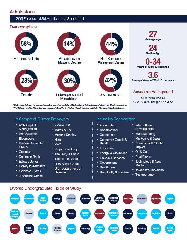 Preview of infographic
