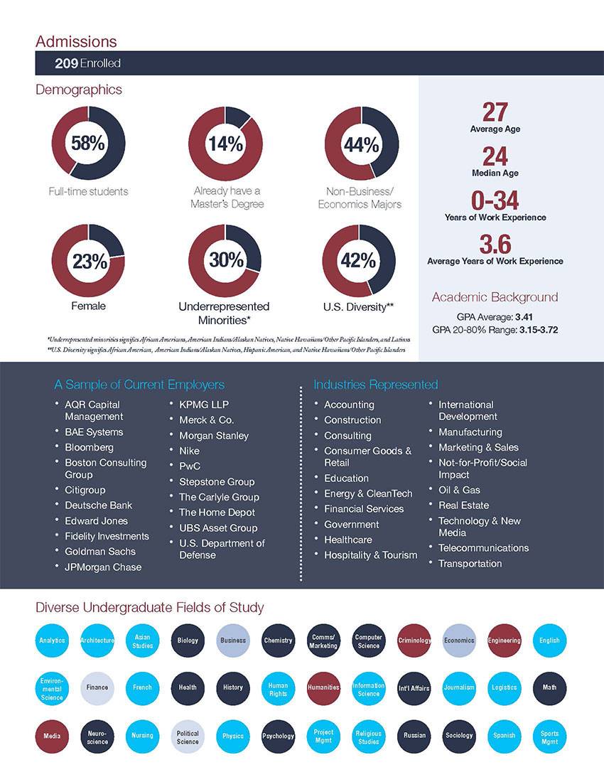 Preview of infographic